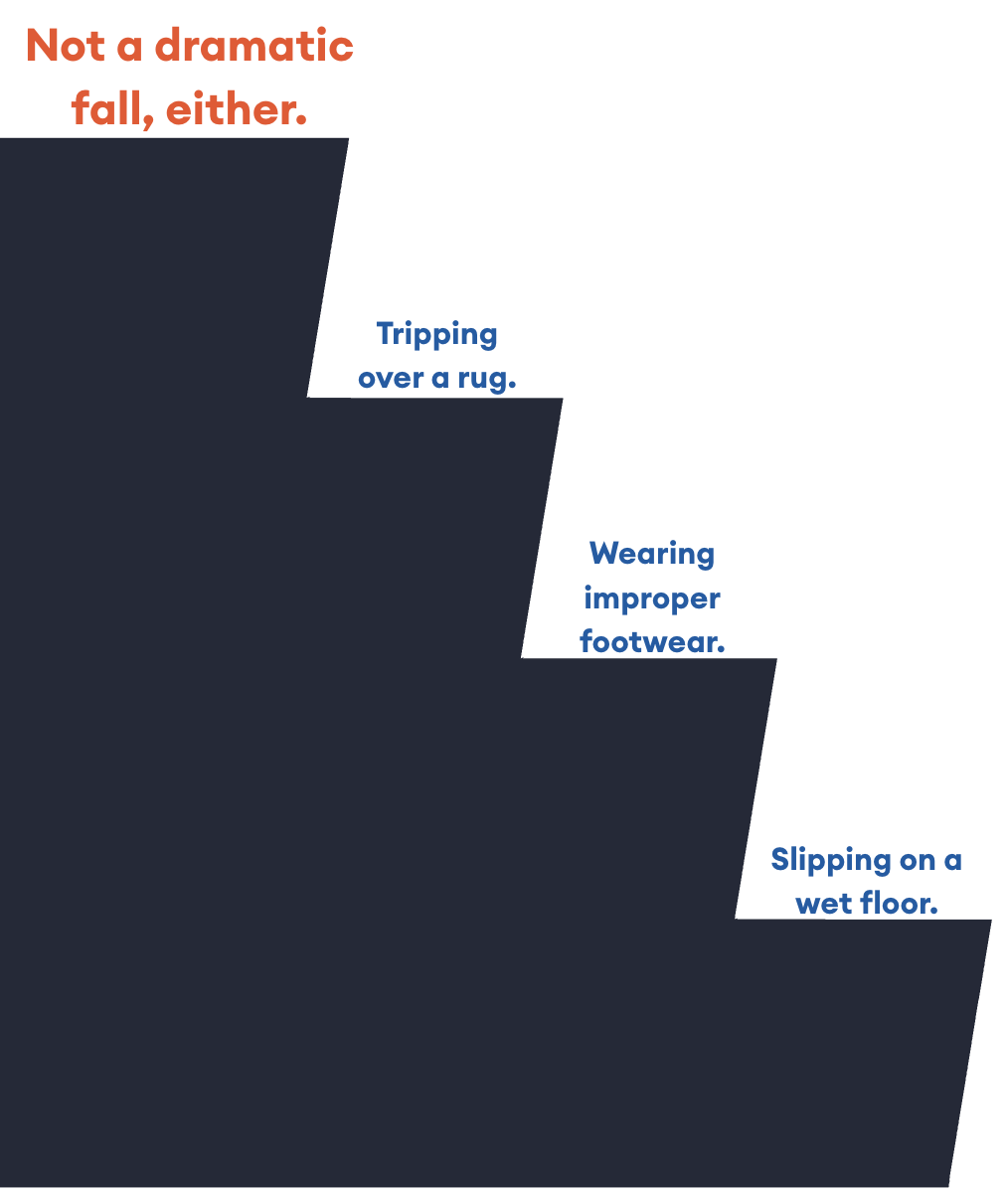 Not a dramatic fall, either. Tripping over a rug. Wearing improper footwear. Slipping on a wet floor.